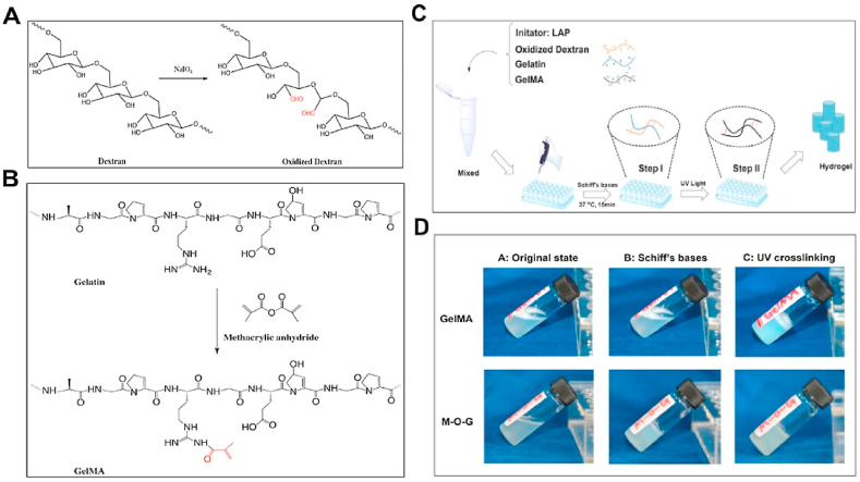 Fig. 7