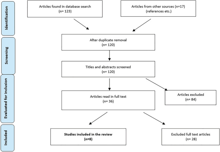 FIGURE 1