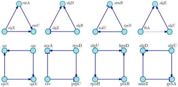 Figure 4.