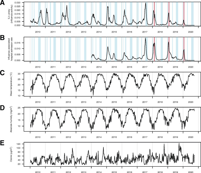 Fig 1