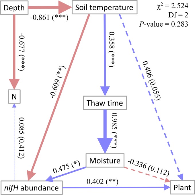 FIG 4