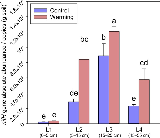 FIG 1