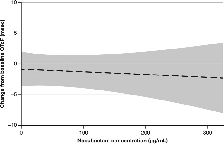 FIG 4