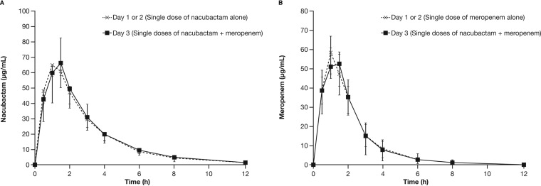 FIG 3