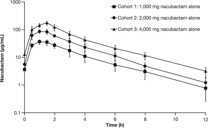 FIG 2