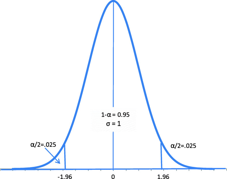 Fig. 1 