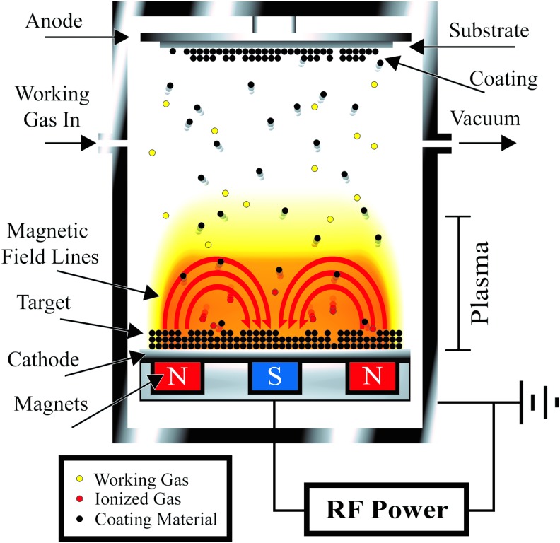 FIG. 3.