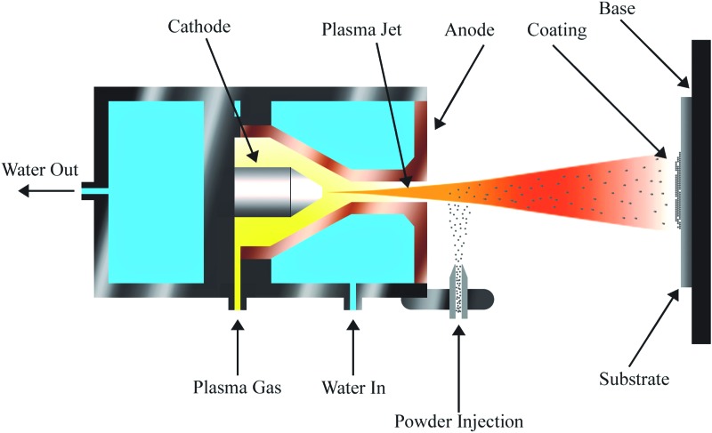 FIG. 2.