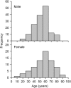 <b>Figure 2.</b>
