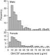 <b>Figure 4.</b>