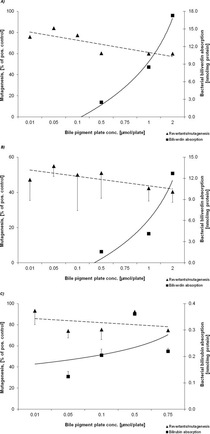 Supplementary Figure 3