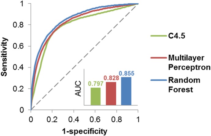 Figure 4