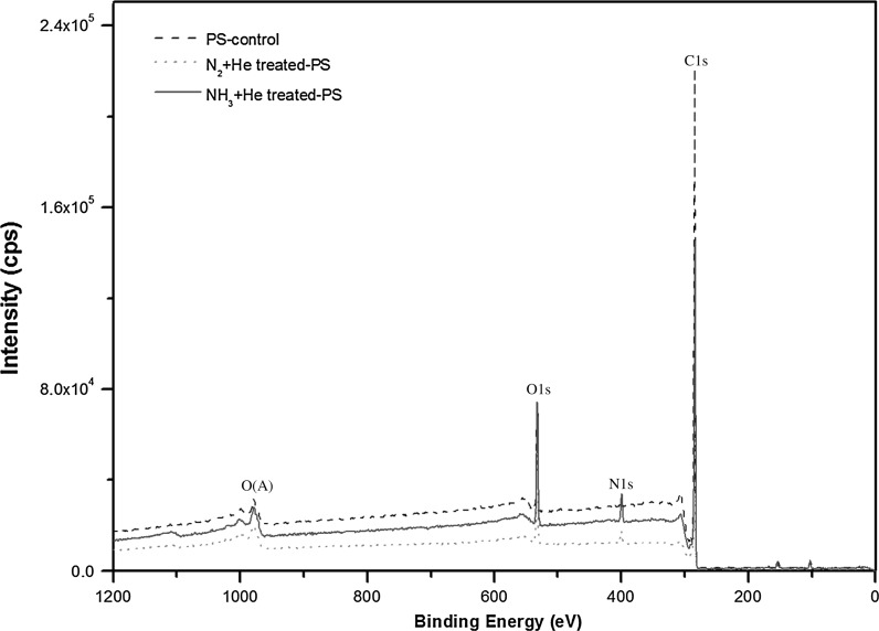 Fig. 3