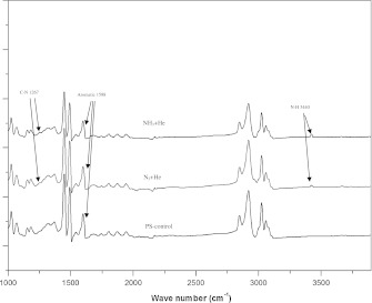 Fig. 2