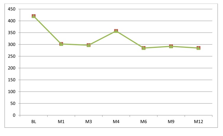 Chart. (2)