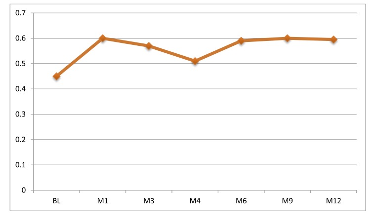 Chart. (1)