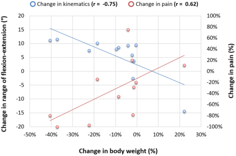 Fig 2.