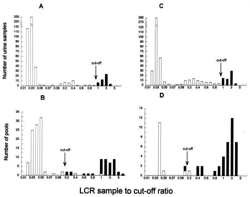 FIG. 1