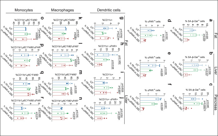 Extended Data Figure 5 |