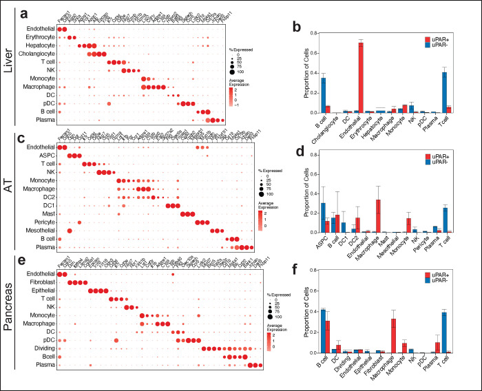 Extended Data Figure 2 |