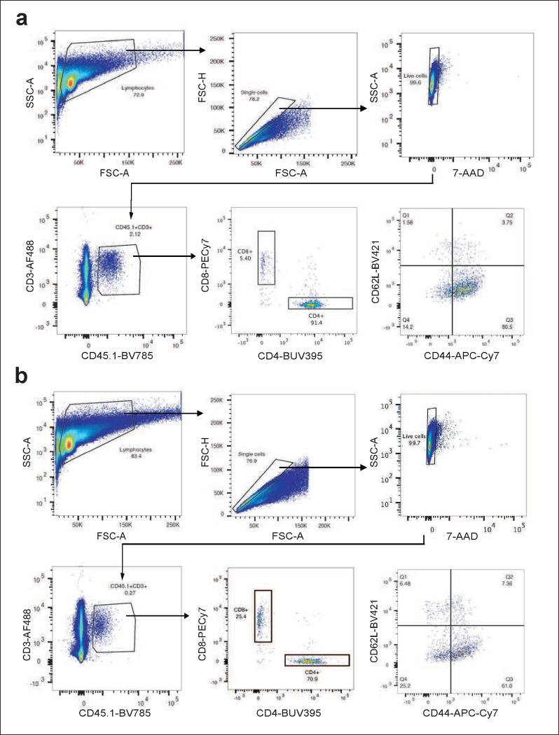 Extended Data Figure 13 |