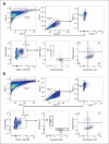 Extended Data Figure 13 |