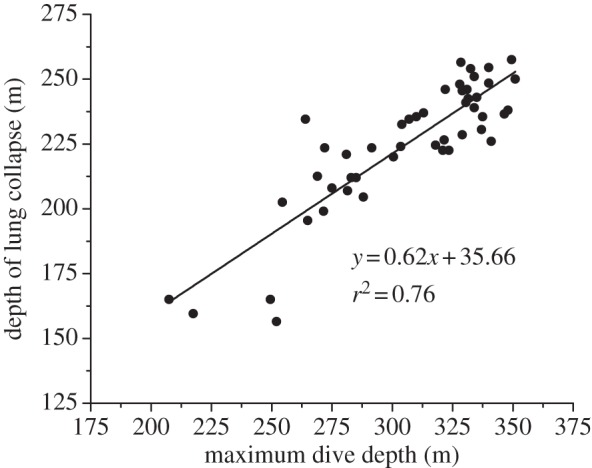 Figure 2.