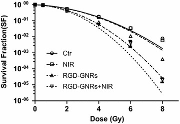 Fig. 4