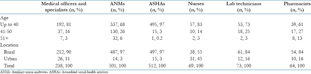 graphic file with name JFMPC-4-559-g002.jpg
