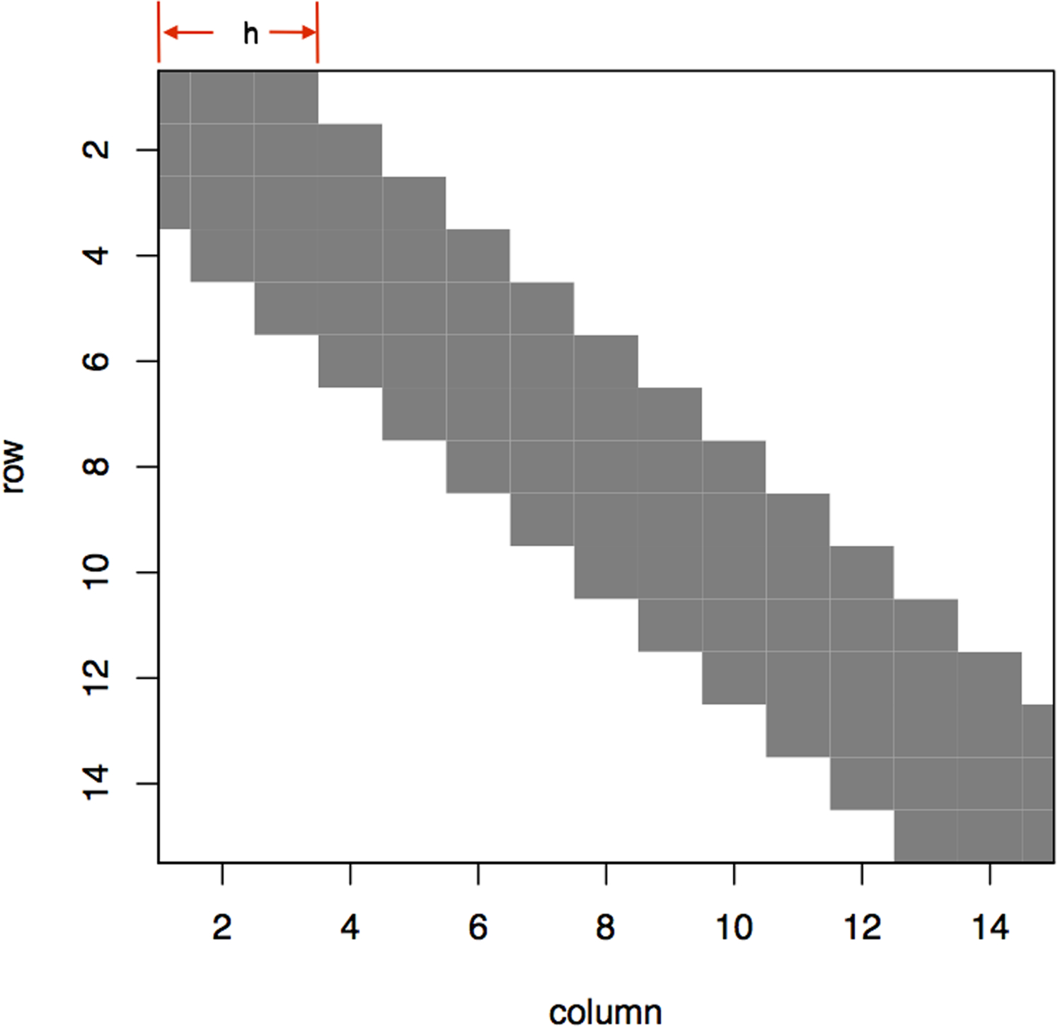 Figure 2: