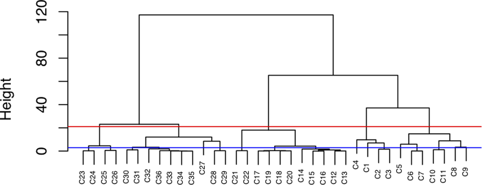 Figure 3: