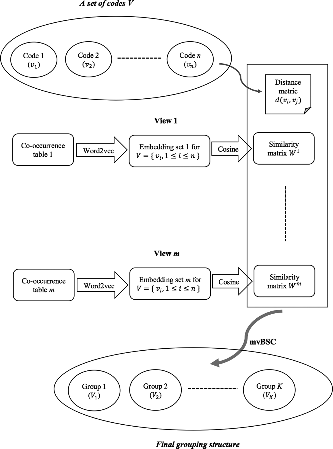 Figure 1: