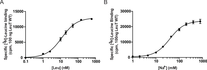 Figure 1—figure supplement 1.