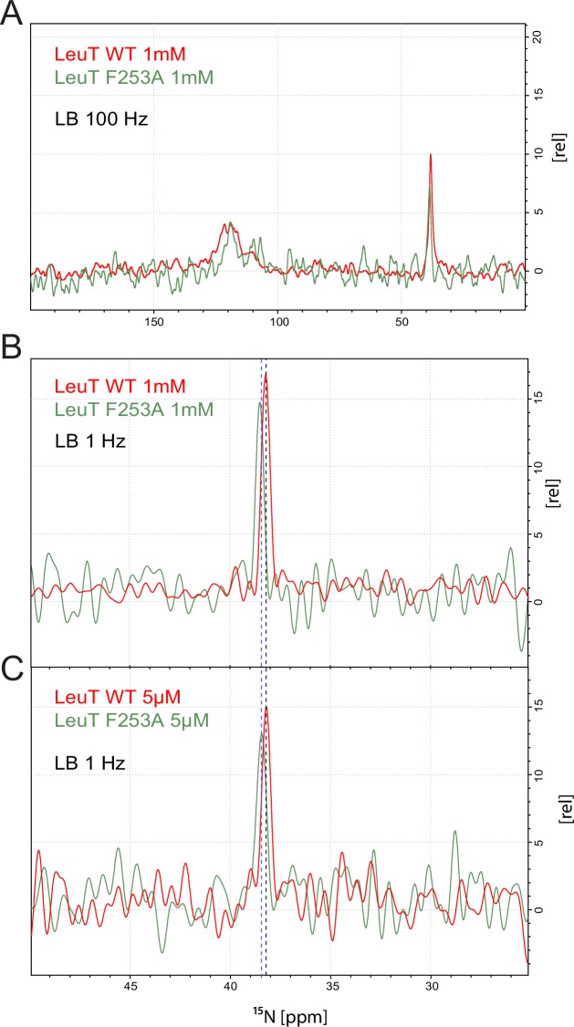 Figure 2—figure supplement 3.