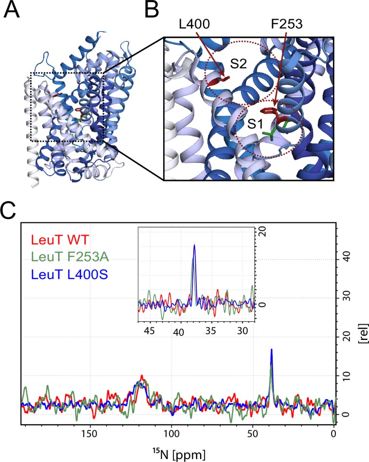 Figure 2.