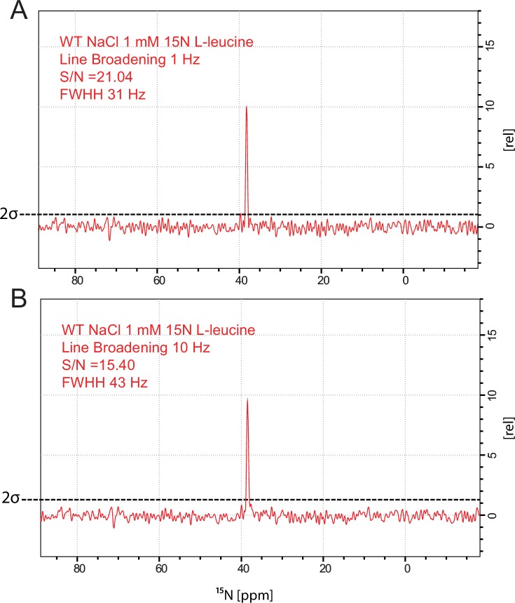 Figure 1—figure supplement 4.