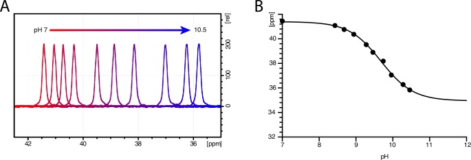 Figure 1—figure supplement 5.