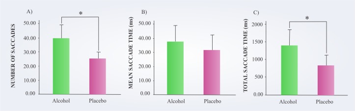 Fig 5