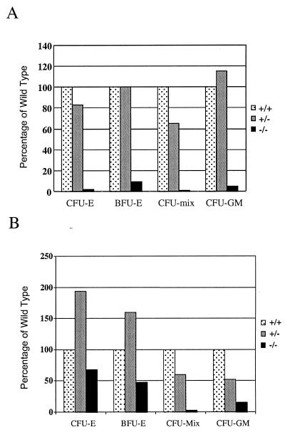 FIG. 5