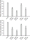 Figure 7: