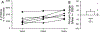 Figure 11: