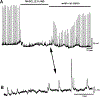 Figure 15: