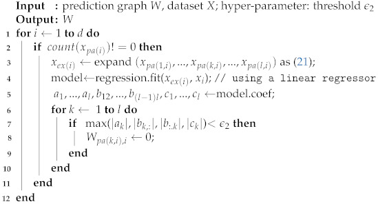 graphic file with name entropy-24-01351-i003.jpg