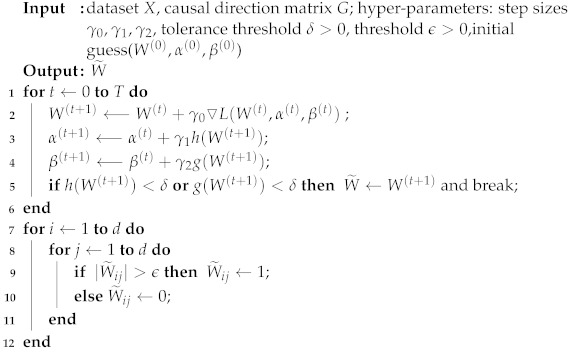 graphic file with name entropy-24-01351-i002.jpg