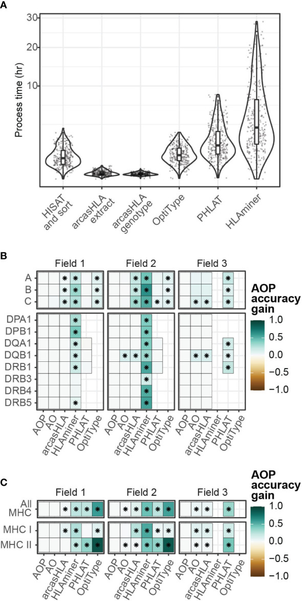 Figure 6