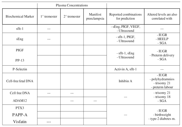 graphic file with name prenatal-05-0069-t01.jpg