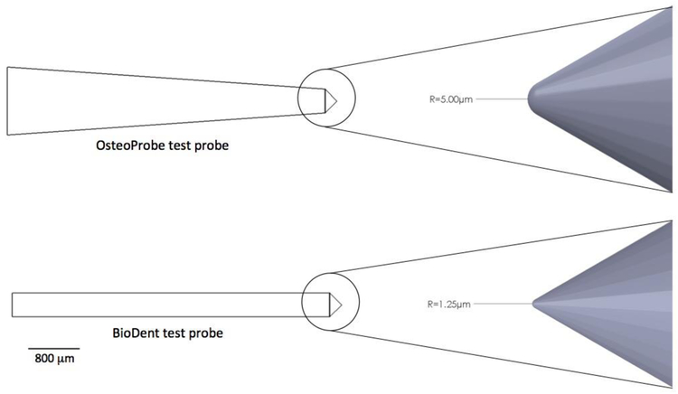 Figure 3: