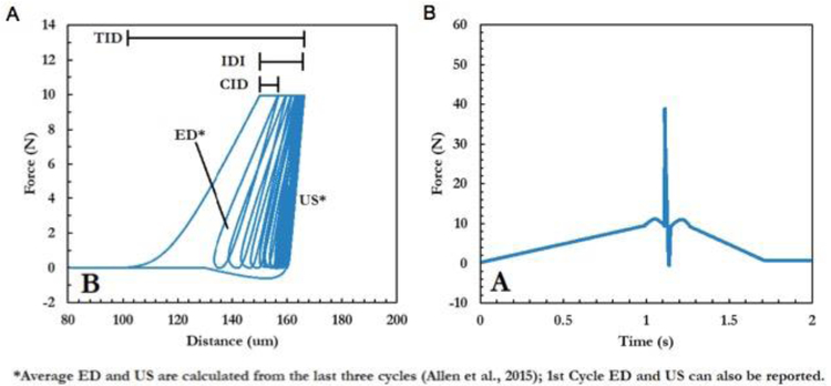 Figure 2: