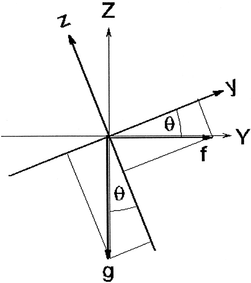 Fig. 13.