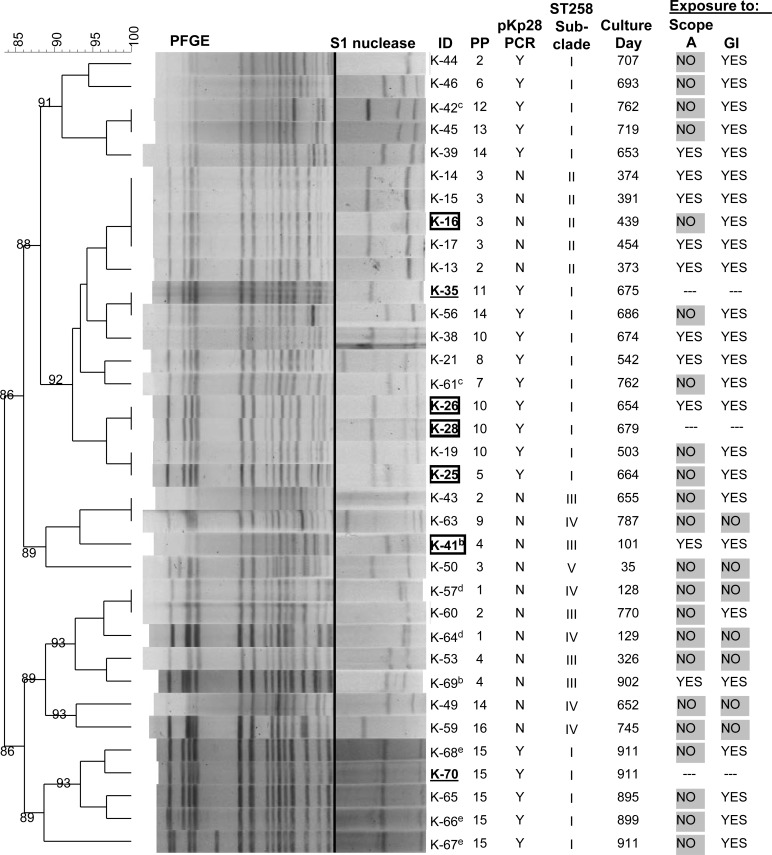 Fig 5